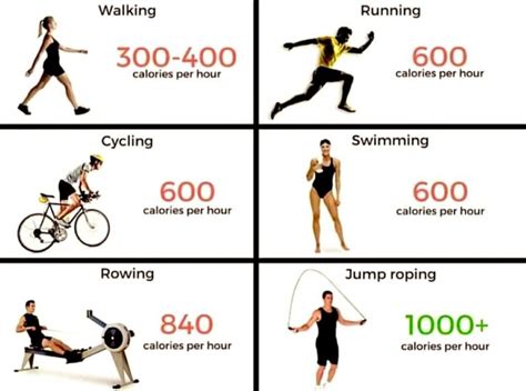 does taking a really hard test burn calories|hard to burn calories.